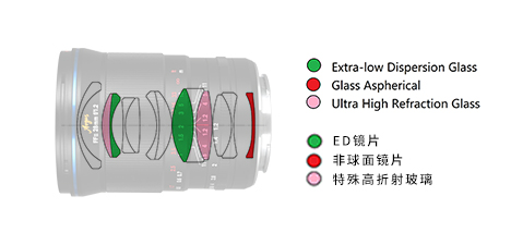 镜头结构图